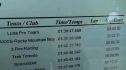 Canada Nationals Pro Women Full Results