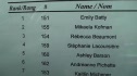 Canada Nationals U23 Women Full results