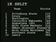 D2 Men's Race